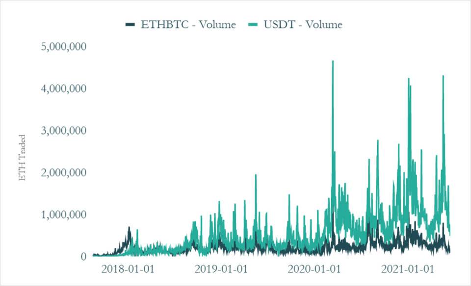 观点：加密衍生品和defi扩大或撼动比特币市场主导地位2