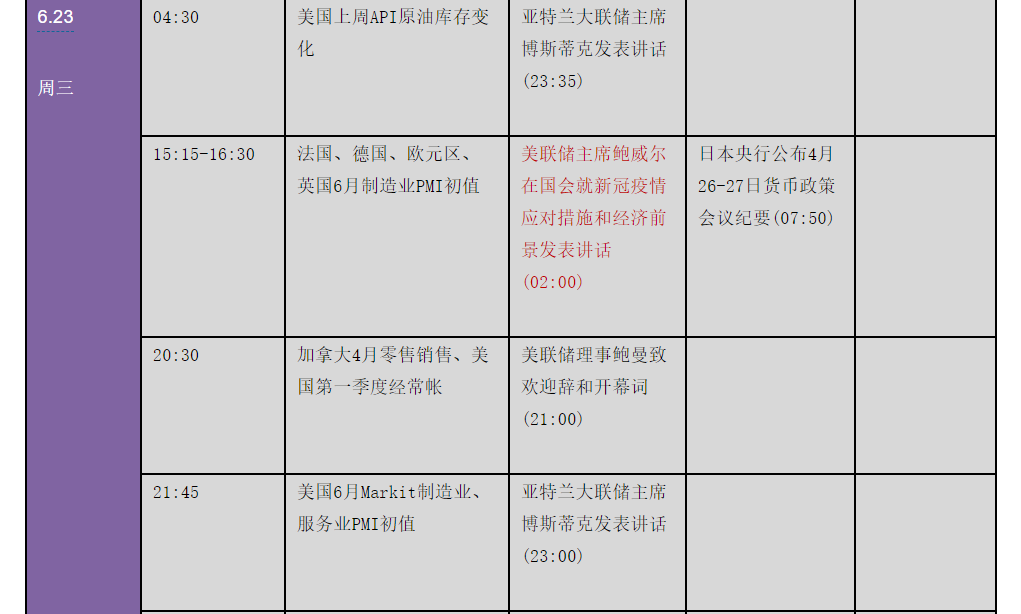 投资者不眠之夜！鲍威尔今晚的演讲会重拳出击比特币吗？