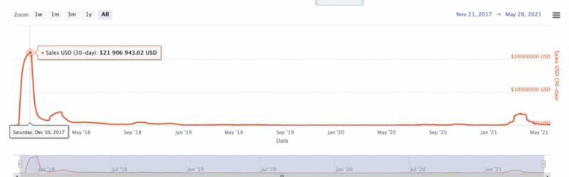 通往元宇宙之门的奥秘是什么？4