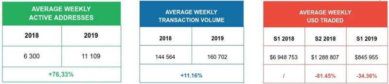 通往元宇宙之门的奥秘是什么？5
