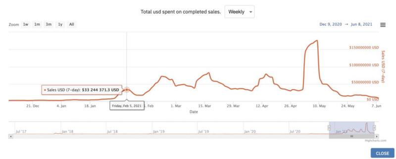 通往元宇宙之门的奥秘是什么？9