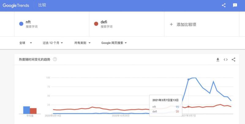 通往元宇宙之门的奥秘是什么？10