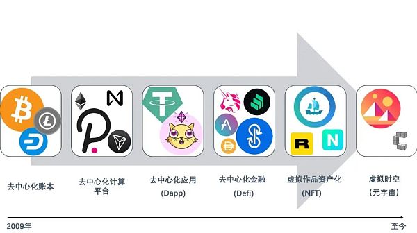 如何理解“元宇宙”？你是拓荒者还是土著人？