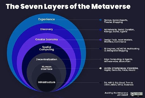 如何理解“元宇宙”？你是拓荒者还是土著人？1