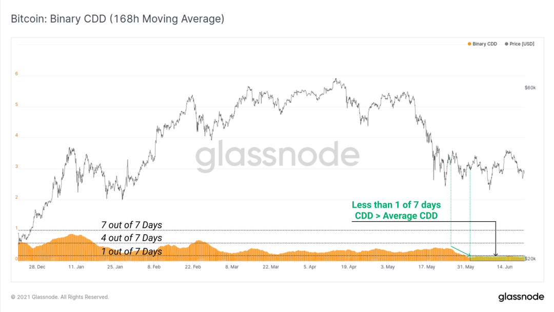 十二张数据图为你解析算力下降对市场的影响8