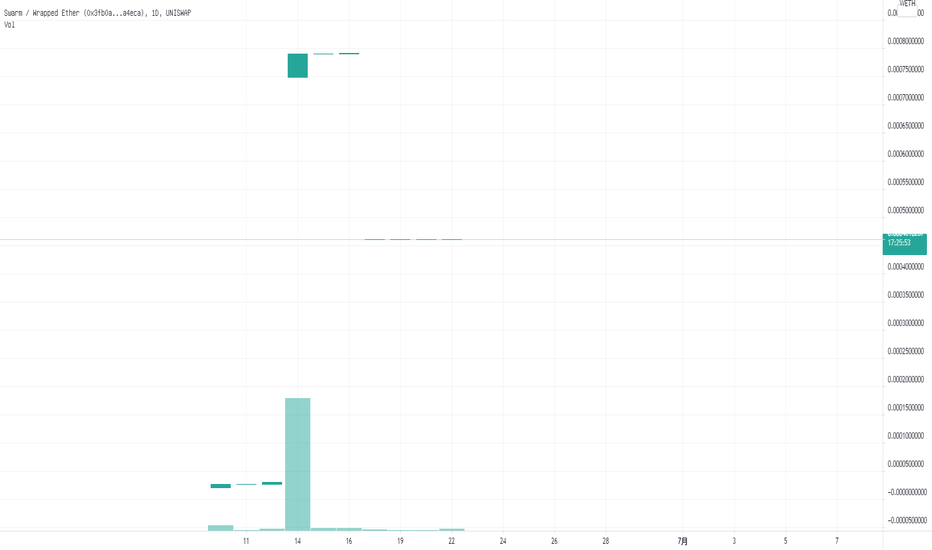 子歌——BTC六连跌同样也是机会 子歌——BTC六连跌同样也是机会