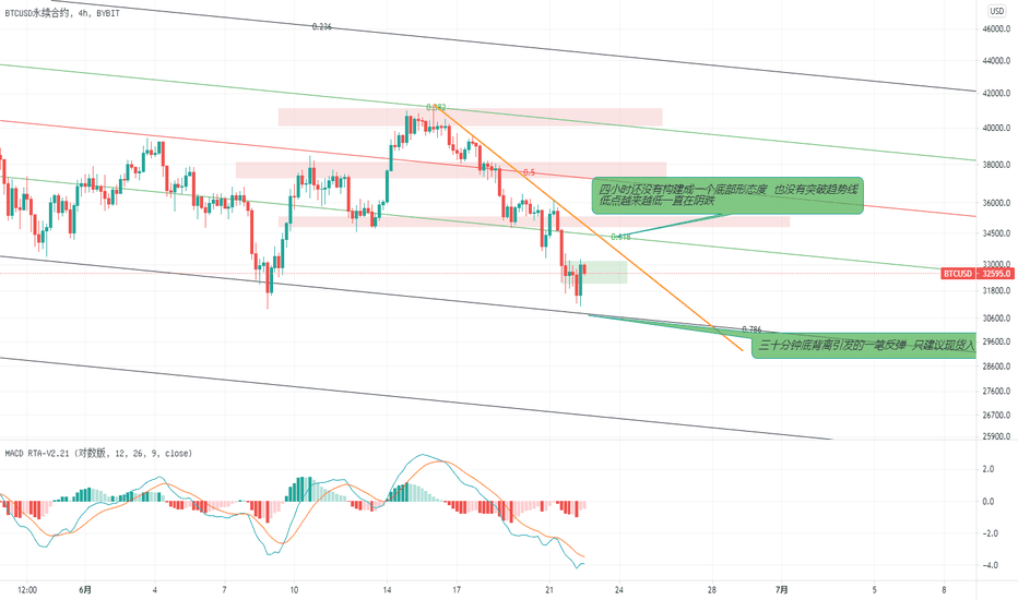 BTC随便闲聊一下 BTC随便闲聊一下