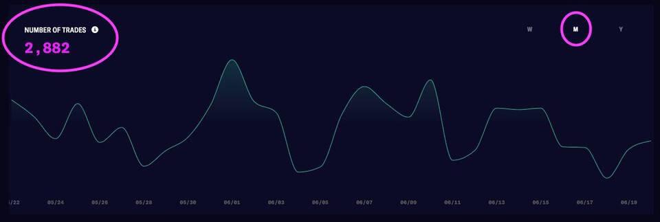 数据不会说谎：Synthetix 为何最近表现如此低迷？