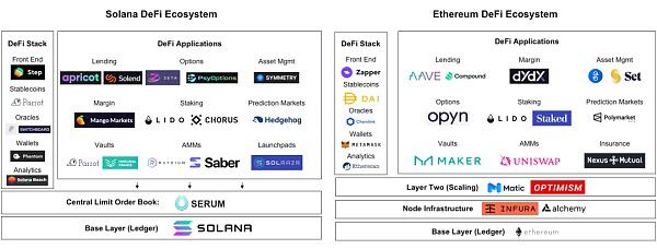 DeFi的创新速度到底有多快？2