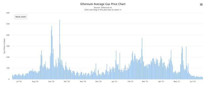 数据不会说谎：Synthetix 为何最近表现如此低迷？2