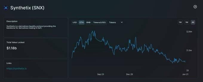 数据不会说谎：Synthetix 为何最近表现如此低迷？4