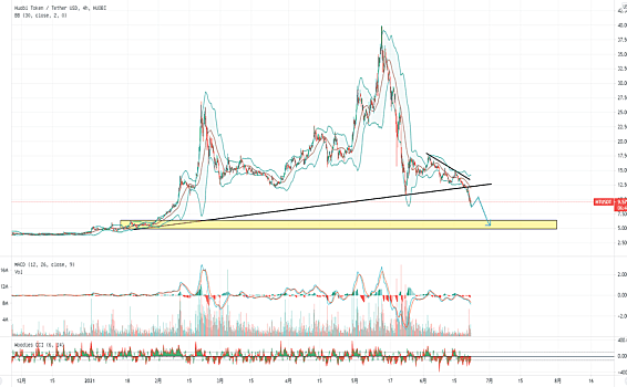 投币圈尼森：火腿牛很弱，能再打折吗？
