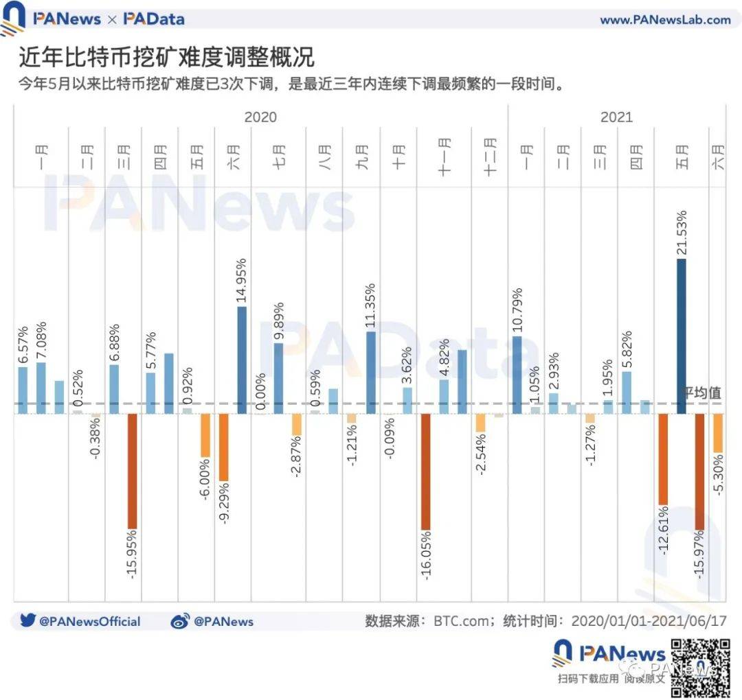 经过矿业的强力监管：交易需求已降至34个月来的最低点，全球首矿抗风险能力较强3