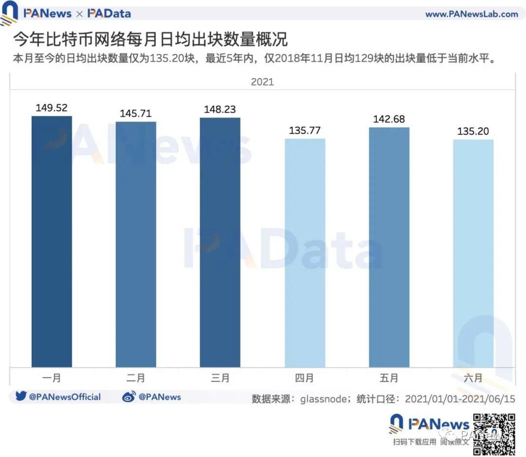 经过矿业的强力监管：交易需求已降至34个月来的最低点，全球首矿抗风险能力较强5