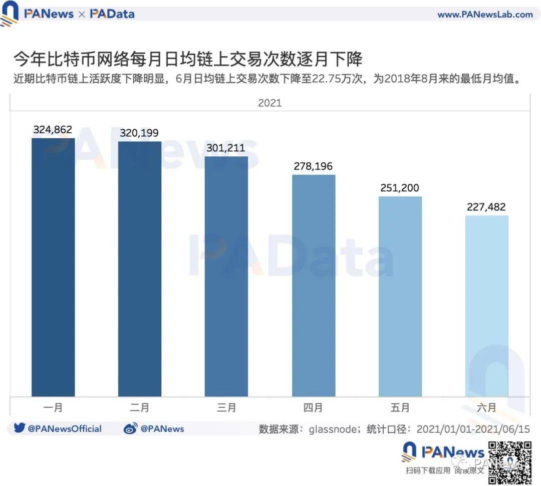 经过矿业的强力监管：交易需求已降至34个月来的最低点，全球首矿抗风险能力较强7