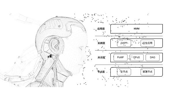Na(Nirvana)链启动了NVM虚拟机,这将使包容性世界计算机2 Na(Nirvana)链启动了NVM虚拟机,这将使包容性世界计算机2