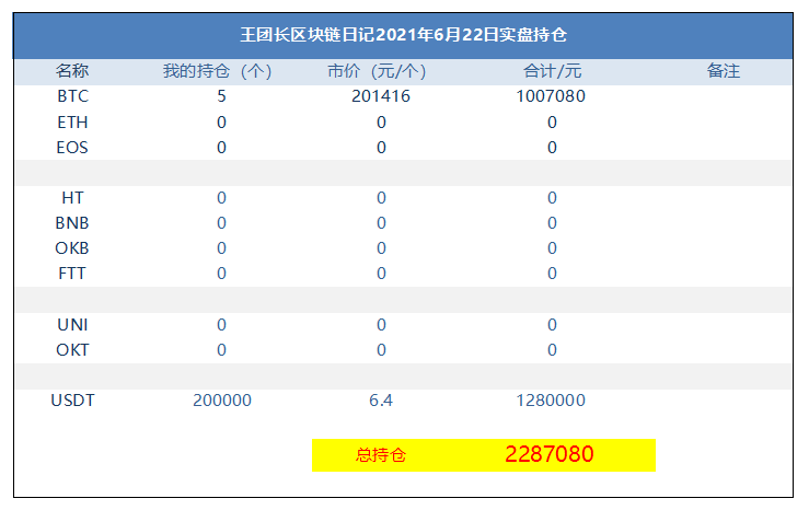 王总的区块链日记1322：玩快速游戏