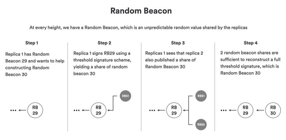 Hashkey崔晨：解释dUnity的进步和竞争优势与劣势1