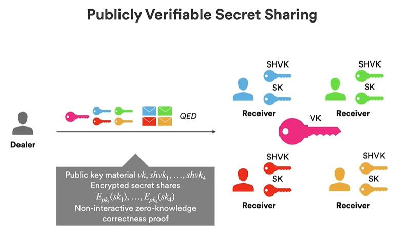 Hashkey崔晨：解释dUnity的进步和竞争优势与劣势2