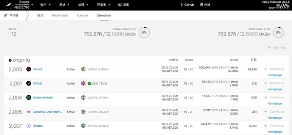 草间弥生的第一个位置已经确定2