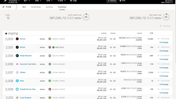 草间弥生的第一个位置已经确定3