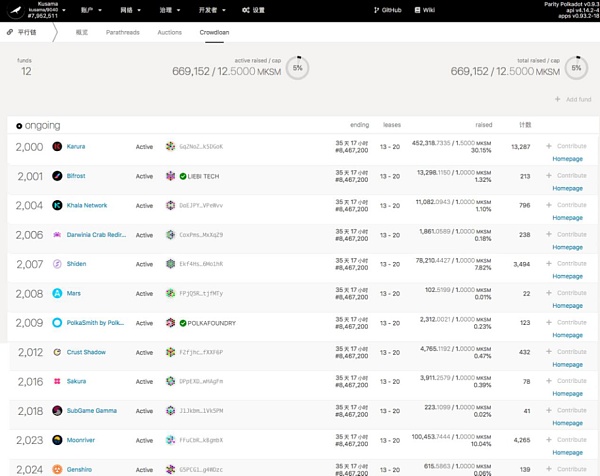 草间弥生的第一个位置已经确定4