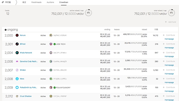 草间弥生的第一个位置已经确定5