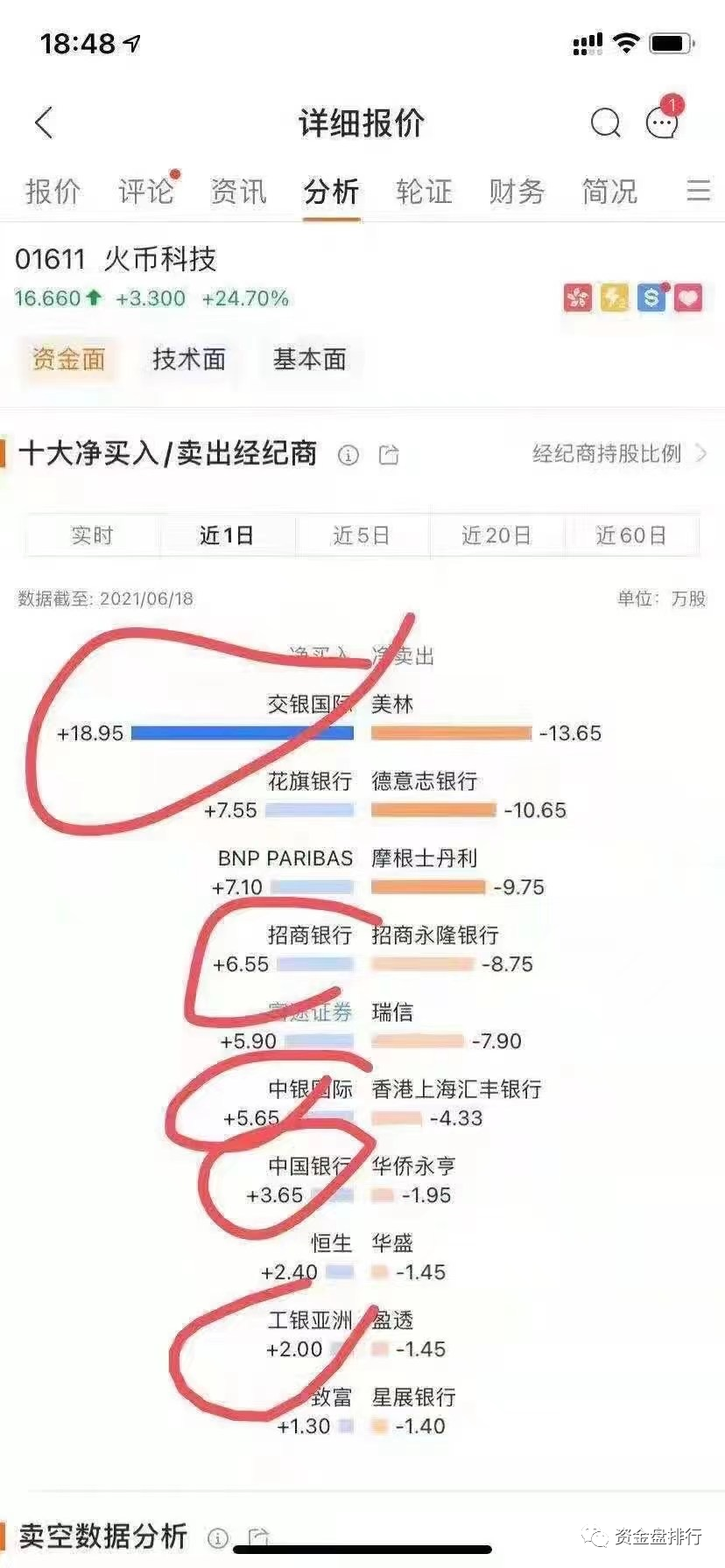 接下来的投币圈有一波坏消息！！！3