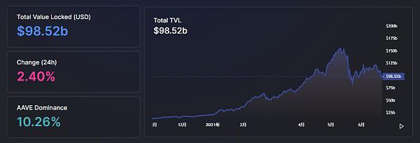 那些高调进军加密市场的巨头企业 现在怎么样了？