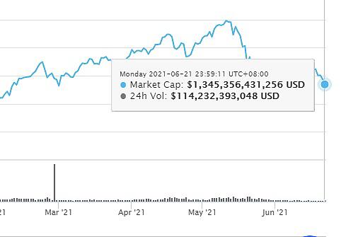 那些高调进军加密市场的巨头企业 现在怎么样了？1