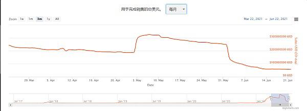 那些高调进军加密市场的巨头企业 现在怎么样了？5