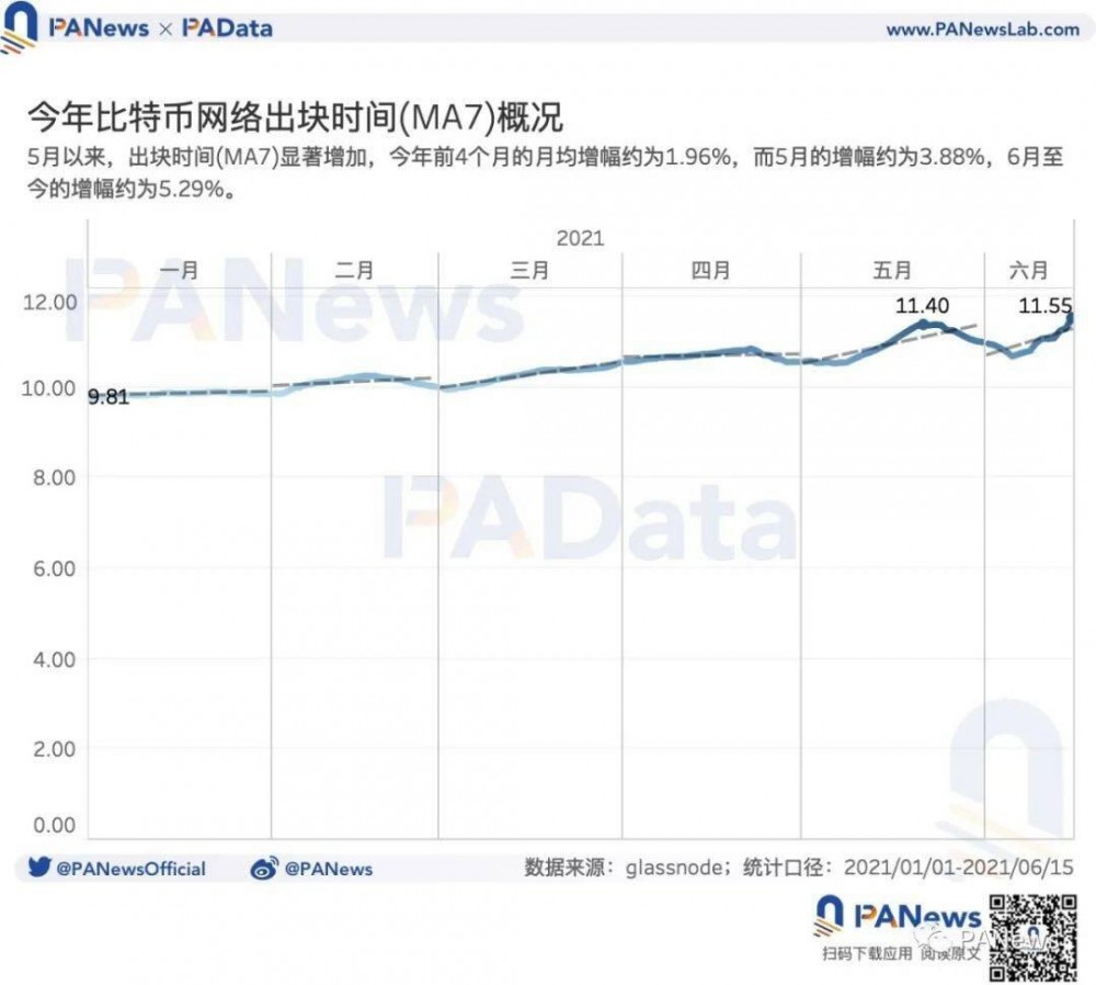矿业强监管后:交易需求降至34个月以来最低点,全球头部矿池抗风险能力强4 矿业强监管后:交易需求降至34个月以来最低点,全球头部矿池抗风险能力强4