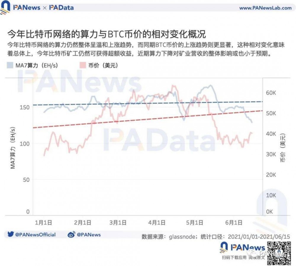 矿业强监管后:交易需求降至34个月以来最低点,全球头部矿池抗风险能力强9 矿业强监管后:交易需求降至34个月以来最低点,全球头部矿池抗风险能力强9