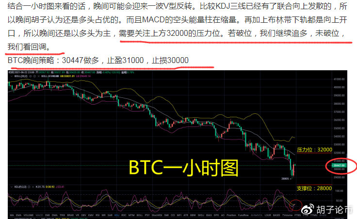 胡子论币：V型反转过后BTC会出现箱体震荡吗？BTC早间策略解析