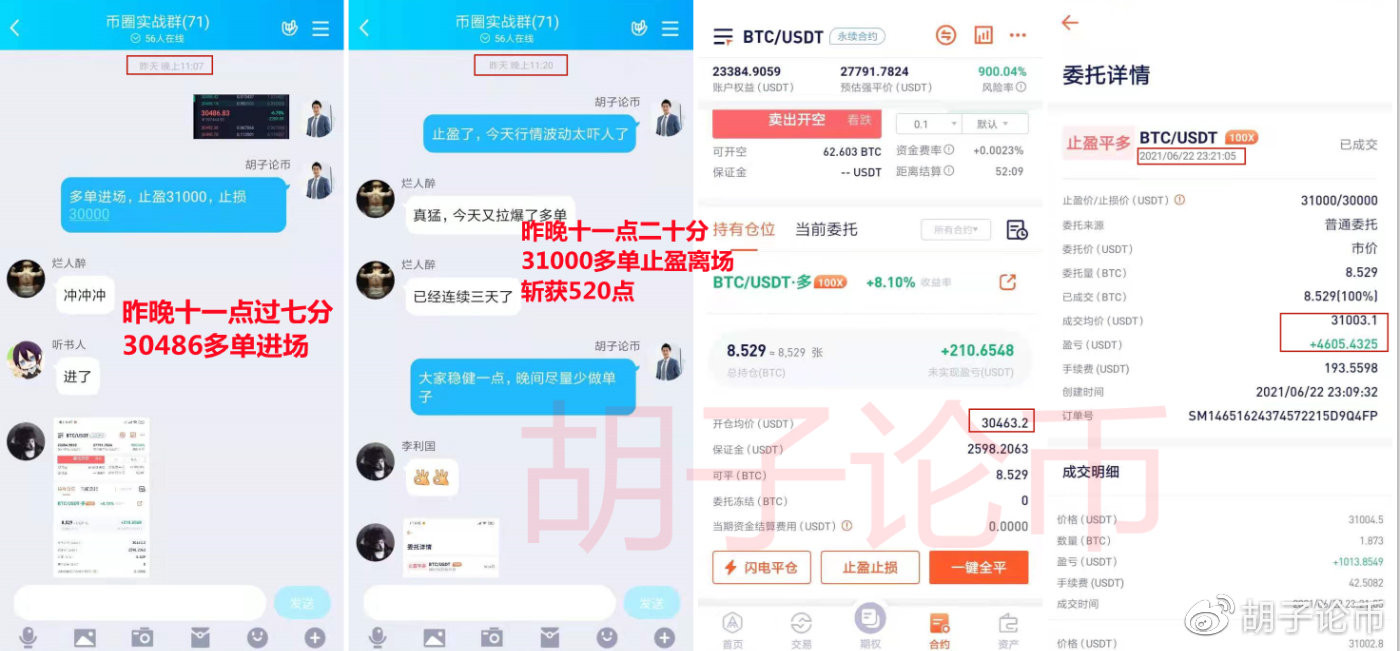 胡子论币：V型反转过后BTC会出现箱体震荡吗？BTC早间策略解析1