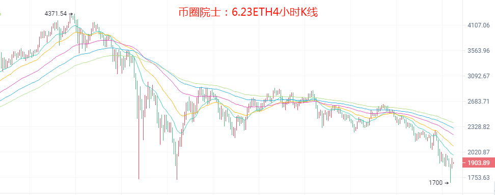 币圈院士：6.23暴跌这么多能抄底做多了吗 近期比特币以太行情分析及解套建议2