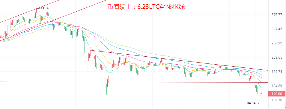 币圈院士：6.23暴跌这么多能抄底做多了吗 近期比特币以太行情分析及解套建议3