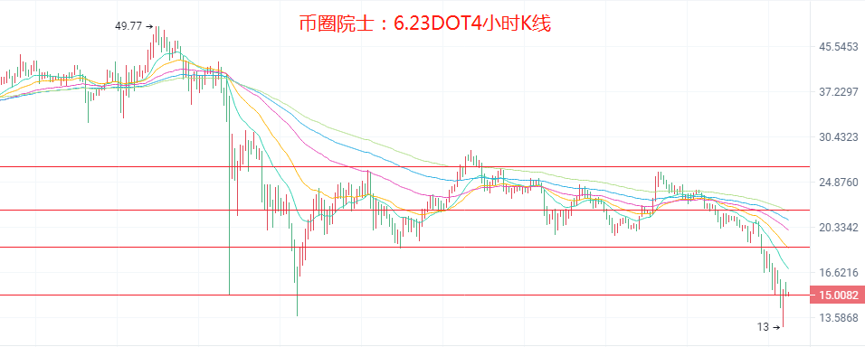 币圈院士：6.23暴跌这么多能抄底做多了吗 近期比特币以太行情分析及解套建议5