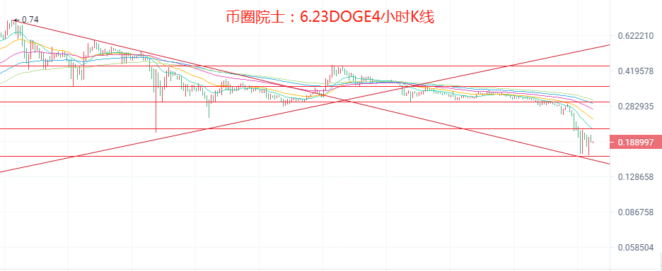 币圈院士：6.23暴跌这么多能抄底做多了吗 近期比特币以太行情分析及解套建议6