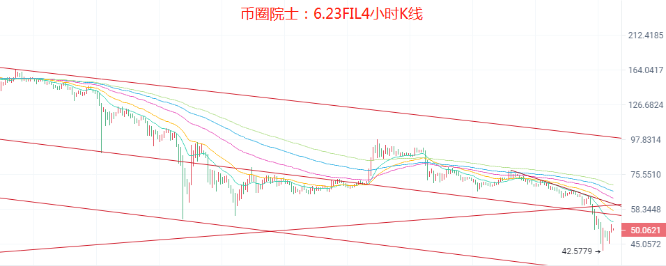 币圈院士：6.23暴跌这么多能抄底做多了吗 近期比特币以太行情分析及解套建议7