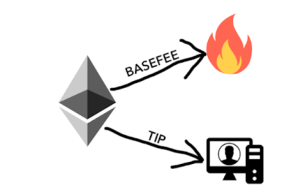 以太坊升级以减少eth供应已进入最后阶段2