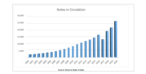 印度银行数字货币（CBDC）能否取代纸币？
