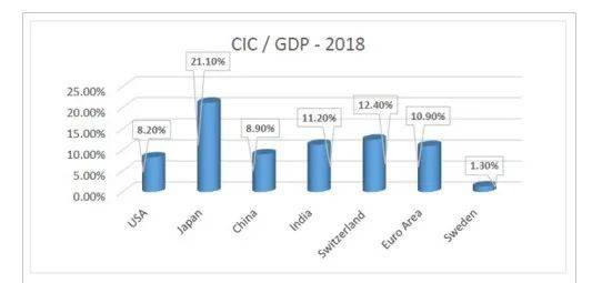 印度银行数字货币（CBDC）能否取代纸币？1