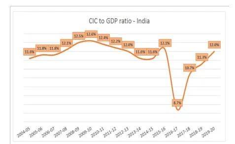 印度银行数字货币（CBDC）能否取代纸币？2