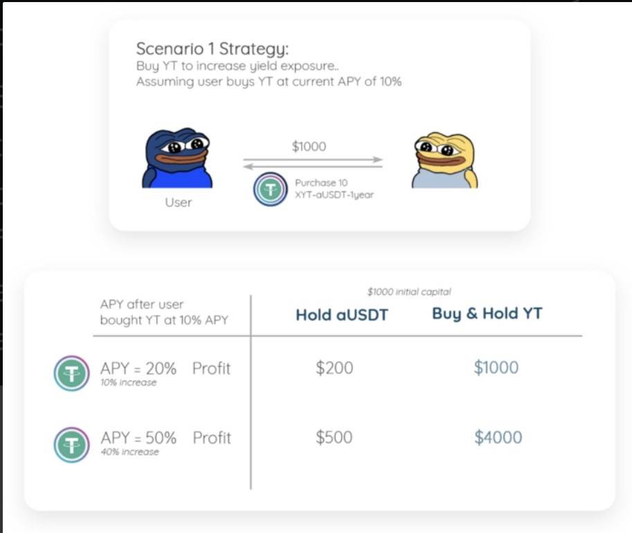 D1风险投资：defi收益率市场中摆动的运行机制浅析