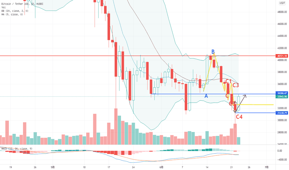 任旭红:坚定牛市信念 任旭红:坚定牛市信念