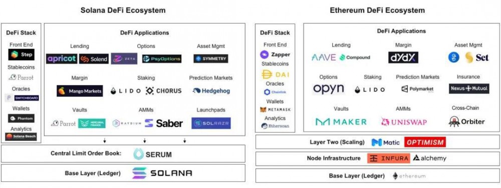 海外投资机构解读DeFi行业，DeFi的夏天又将到来？3