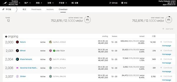 草间弥生的第一个位置已经确定2