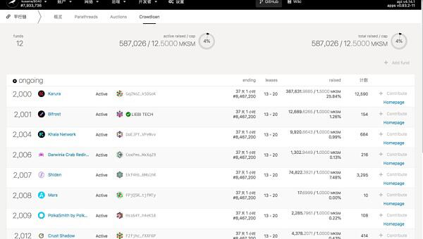 草间弥生的第一个位置已经确定3