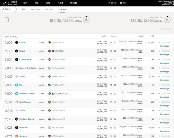 草间弥生的第一个位置已经确定4